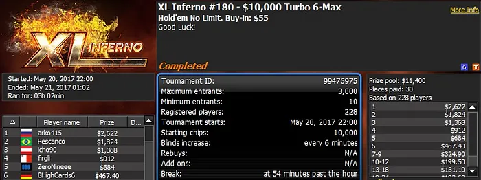 888poker XL Inferno Series Day 14: 'SoulRead88uk' Wins The Octopus 104