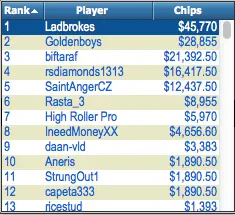 FTOPS XXII Dia 10: Cheong no pódio do #25 e "Ladbrokes" Ganha k 103