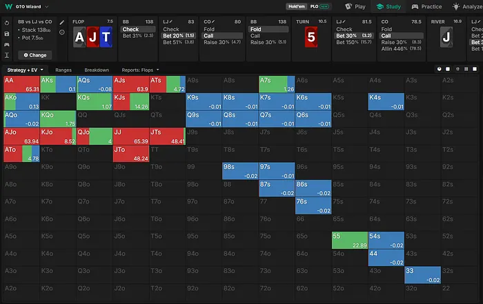 UTG+1 river strategy vs raise
