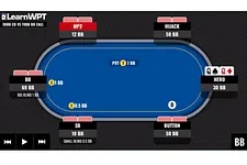 WPT GTO Trainer Hands of the Week: Raising the Chip Leader’s Big Blind