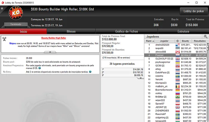 Carlos Branco 4º no Bounty Builder High Roller da PokerStars Internacional 101