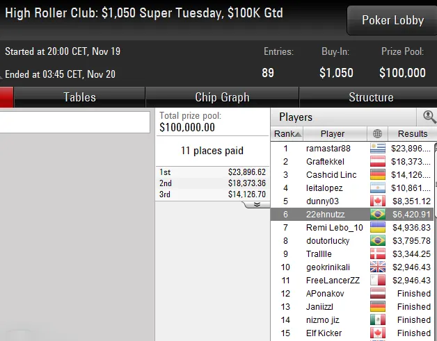 Lobby de poker da PokerStars