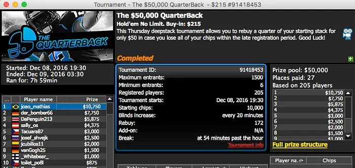 jucalangner Crava ,050 Thursday Thrill (.097) & Mais 103