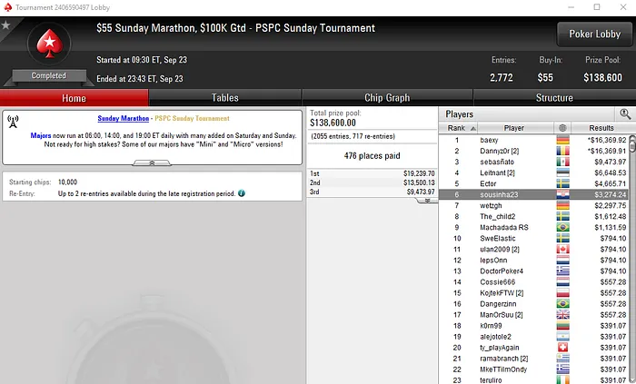 Carlos Branco Vence Sunday Warm-Up da PokerStars e Recebe ,135 103