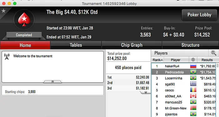 Zidane e gahoibvthakn Brilham no TCOOP; Salsicha Crava Hot  & Mais 114