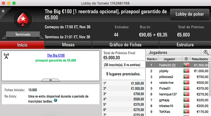 Nuno "Fellini" Teixeira Vence Big €100 PokerStars.PT (€1.500) & Mais 101