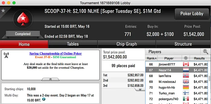 Zagazaur (13º), Naza114 (67º) no SCOOP #37 Medium e High & Mais 102