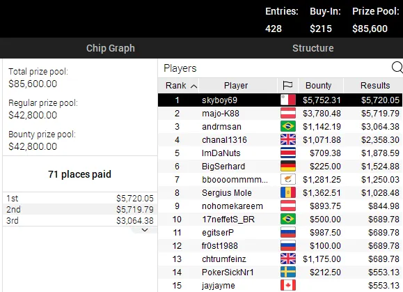 poker online pokerstars