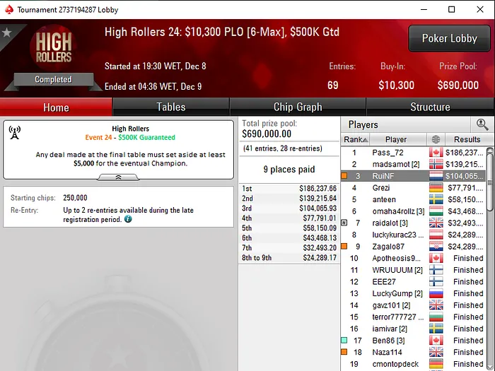 pokerstars poker online