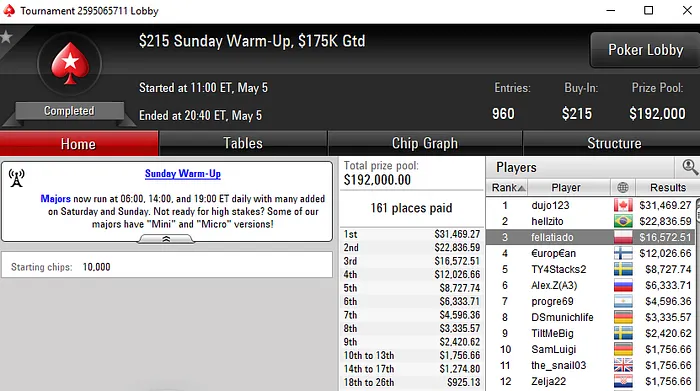 Lobby de poker da PokerStars