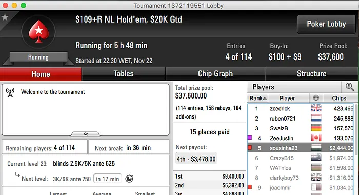 Naza114 Foi 5º no The Whale (k), Tomás Venceu Sunday 6-Máx na FR & Mais 103