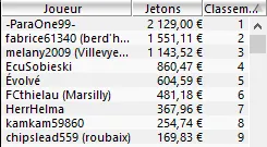 MTT Online : deux tables finales, une victoire pour le reg allemand "wack2daworm" 105