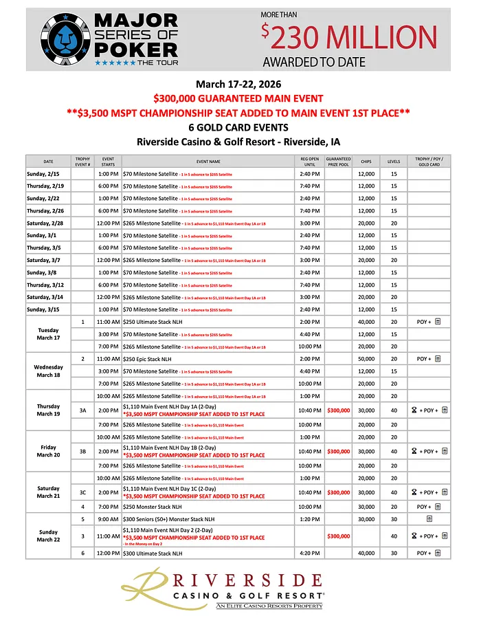 Season 17 Heads to Iowa’s Riverside Casino From March 17-22 for 0K GTD Main Event 101