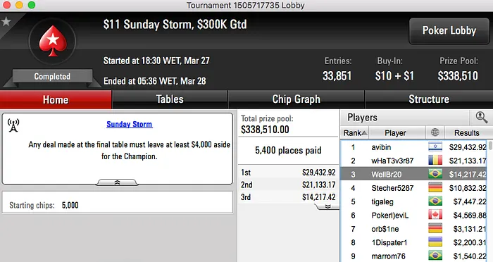 Nicolau Villa-Lobos Vice no Sunday 500 & Muito Mais 108