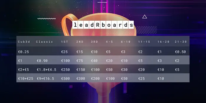 SNG Select LeadRboards at Run It Once