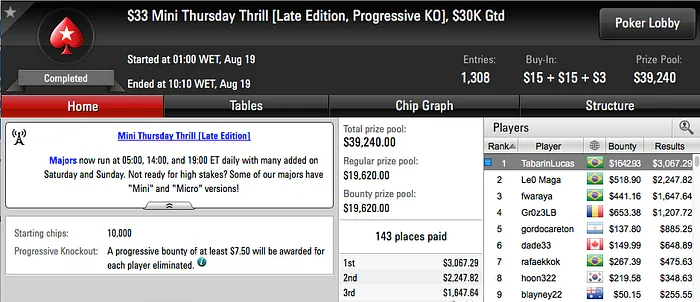 Cássio Kiles, jucalangner e bauruzito Cravaram nos Big's do PokerStars 106