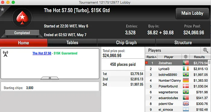 "kokonakueka" Vence The Monson, Zebalhão o Hot ,5 & Mais 103