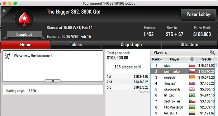 Tacuara 3º no Sunday 500; Pedro Marques Brilha no Big  e 9R & Mais 102