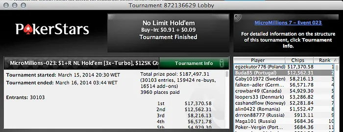 MicroMillions 7: "JMCCV" Vence Evento #21 (,7k) e Buda85 foi 2º no Evento #23 (,5k) 102