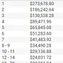 MILLIONS Online #26 High Roller Payouts