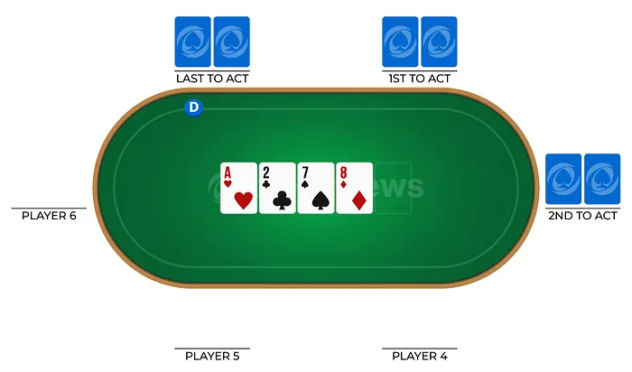 Turn Betting