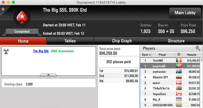 Jorginho88, Rui Dias, Zeba & Mais a Brilhar na PokerStars 101