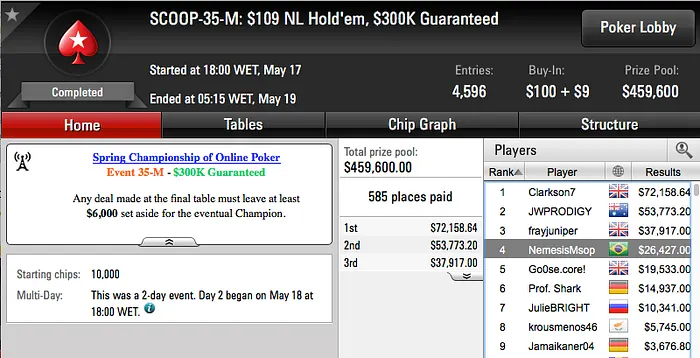 Felipe "felipe52" Theodoro Cravou o Evento #35 High (8.060) & Mais 104