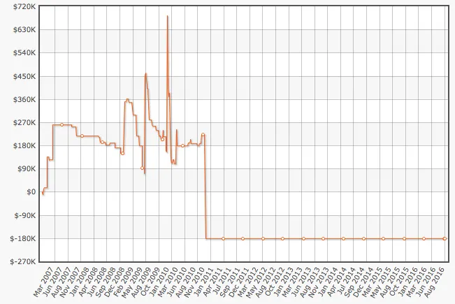 The Railbird Report: Back in Time with Ted "profbackwards" Forrest 101