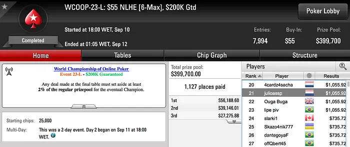 Carlos Branco Ganha .178; Muitos Portugueses em Dia 2 102