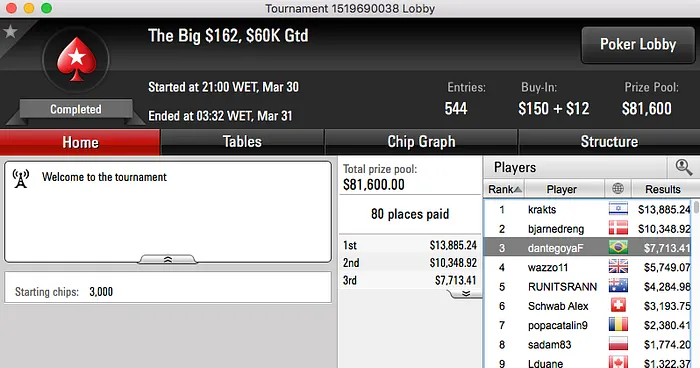 5 Brasileiros na Mesa Final do Wednesday 0, Mr.Bittar Crava Hot  & Mais 103