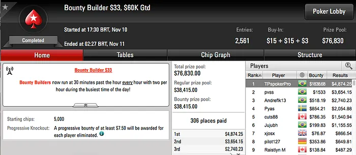 Victor "Headao" Begara Crava Bounty Builder 5 & Mais 103