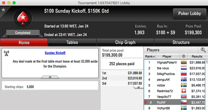 Phounder 5º no Sunday 500; Pedro Marques 6º no Warm-Up & Mais 104