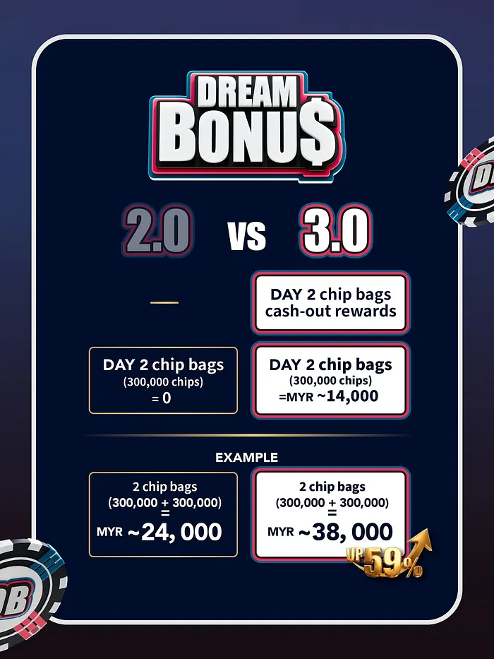 Dream Bonus