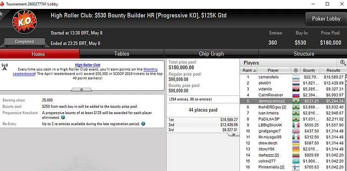 Lobby de poker do PokerStars