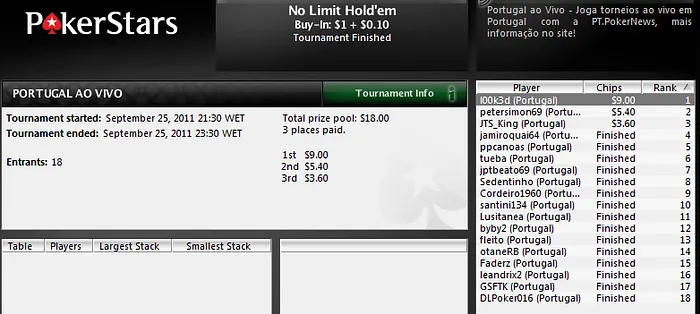 Portugal ao Vivo: Pedro Madeira vence torneio e João Beato vai jogar ao vivo 101