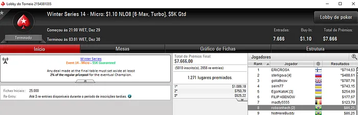 Winter Series: Mais 3 Medalhas de Prata para o Brasil 112