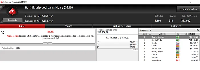 le_chefe28, flipmm e Dowgh-Santos Dominam Torneios Regulares do PokerStars 103