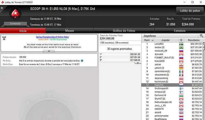 João "Naza114" Vieira Amealha Resultados no SCOOP & Mais 103