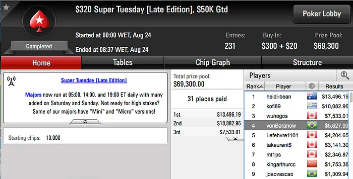 Sydens Crava .050 Super Tuesday (.817) & Mais 104