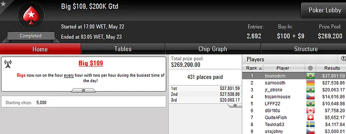 Brunodcm Vence Big 9 (K); Bruno chato e Chicalltreta fazem Dobradinha no Big 5 &... 101