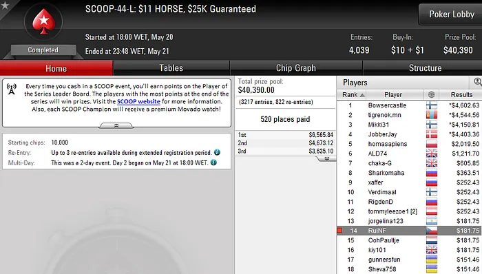 SCOOP 2016:Rui "RuiNF" Ferreira e João "Naza114" Vieira Faturam em Dia Fraco 101