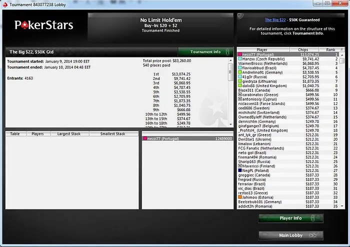 Nezzi vence The Big  e Lusos brilham na MiniFTOPS 101