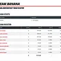 Team Banana