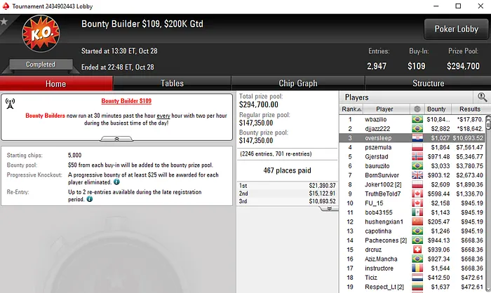 Sousinha, Paiva, Cohen, Ruivo e Machado em Destaque nas Salas Internacionais 106