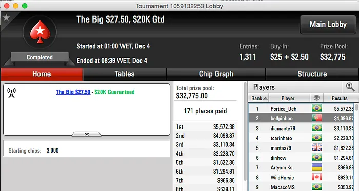 Bernardo Neves Vence Big , Naza 3º no Evento #7 FTOPS & Mais 102