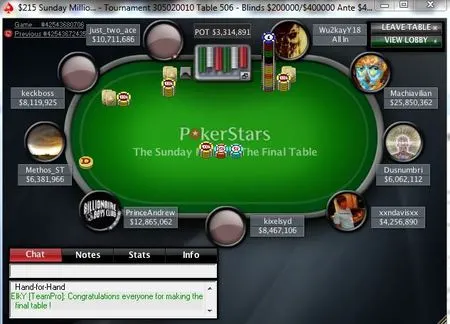 Résultats poker online : les pros trustent le Sunday 500 103