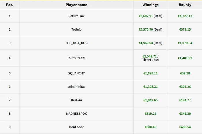 Alex Gelinski Crava Dois Eventos do Winamax Series (R$ 111.377) 101