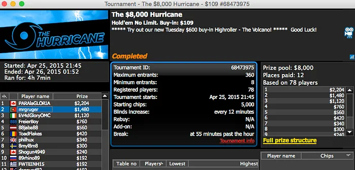 Rui "RuiNF" Ferreira 4º no The Big 2 & Mais 103