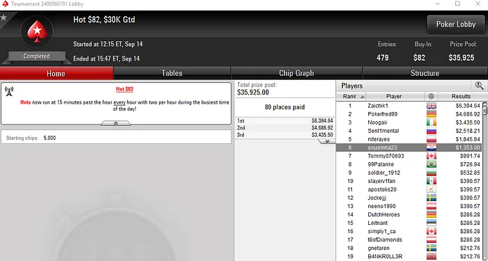 Daniel Custódio Vence XL Eclipse #5 da 888poker & Mais Resultados Lusos 103