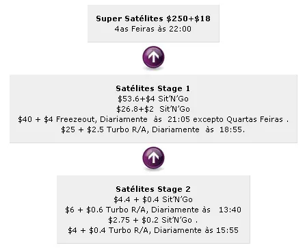 Qualifique-se Para o WPT Marrakech na ChiliPoker! 101